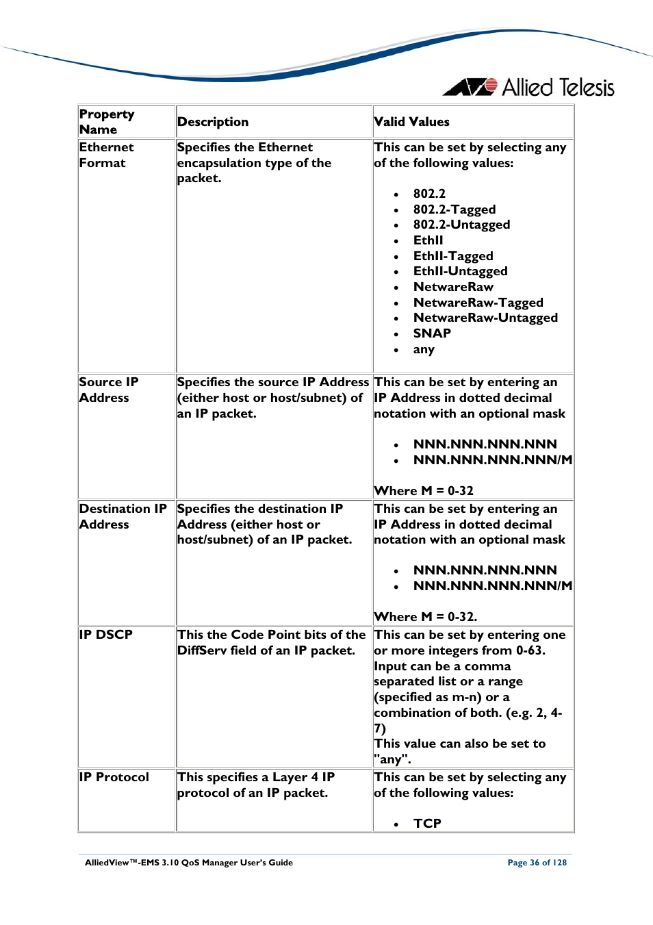 Allied Telesis AlliedView-EMS 3.10 QoS MANAGER User Manual | Page 36 / 128