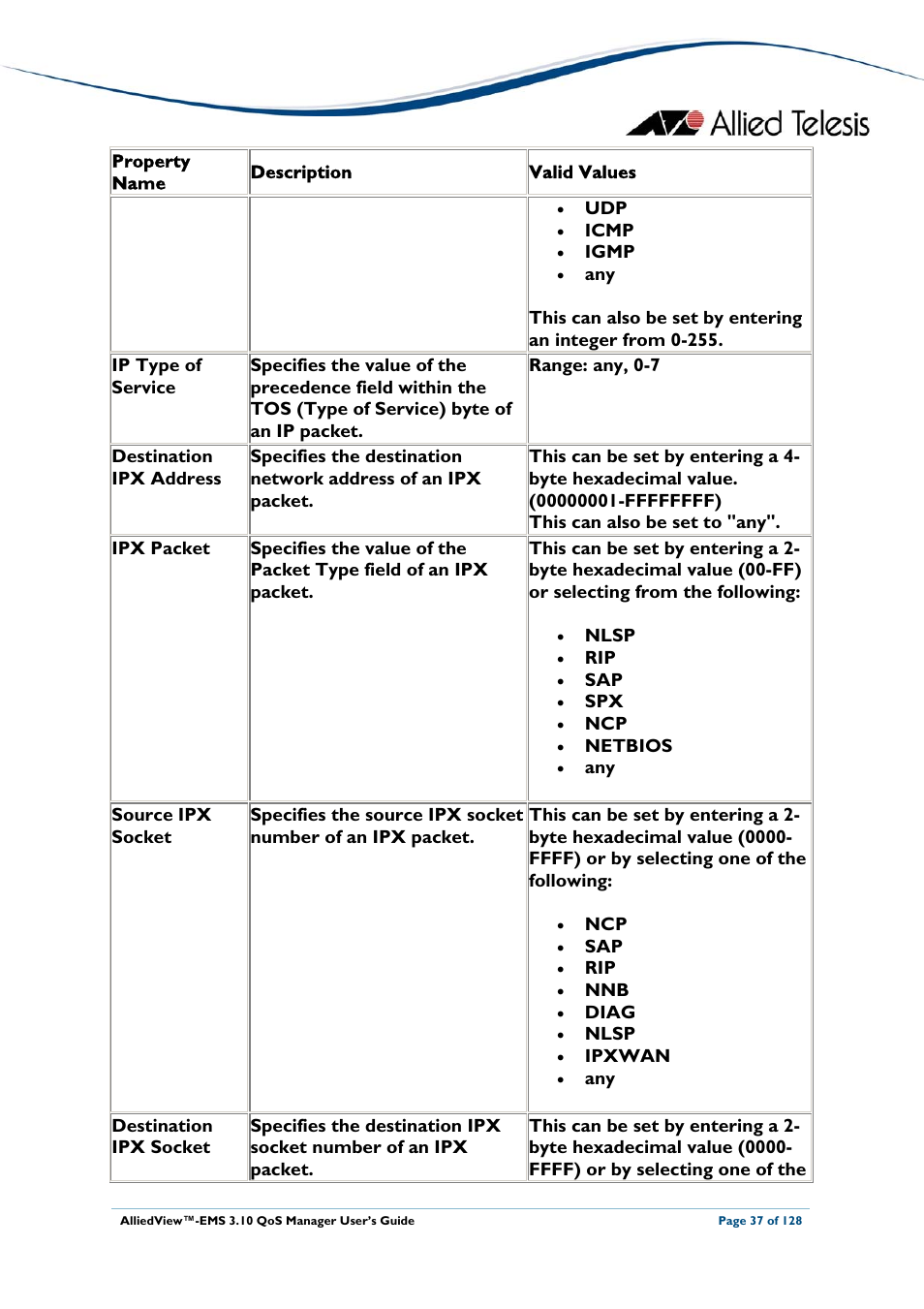 Allied Telesis AlliedView-EMS 3.10 QoS MANAGER User Manual | Page 37 / 128