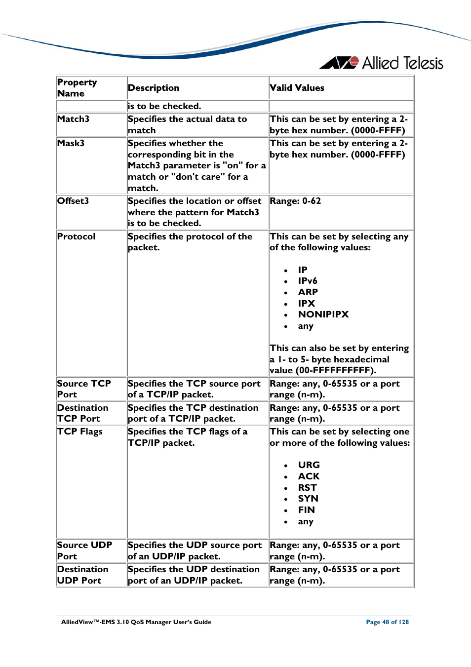 Allied Telesis AlliedView-EMS 3.10 QoS MANAGER User Manual | Page 48 / 128