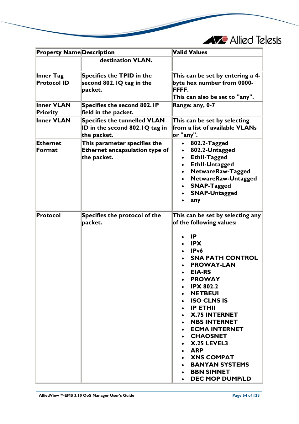 Allied Telesis AlliedView-EMS 3.10 QoS MANAGER User Manual | Page 64 / 128