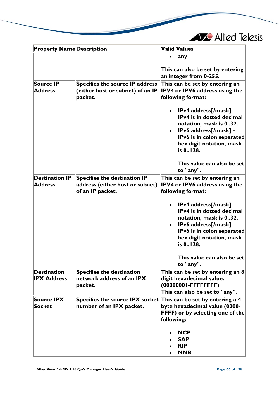 Allied Telesis AlliedView-EMS 3.10 QoS MANAGER User Manual | Page 66 / 128