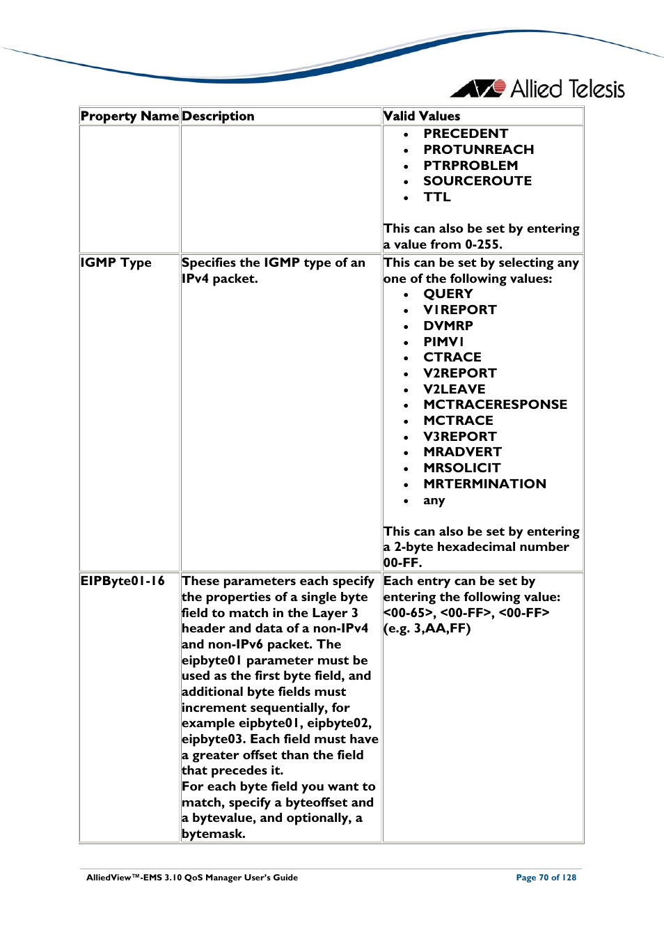 Allied Telesis AlliedView-EMS 3.10 QoS MANAGER User Manual | Page 70 / 128