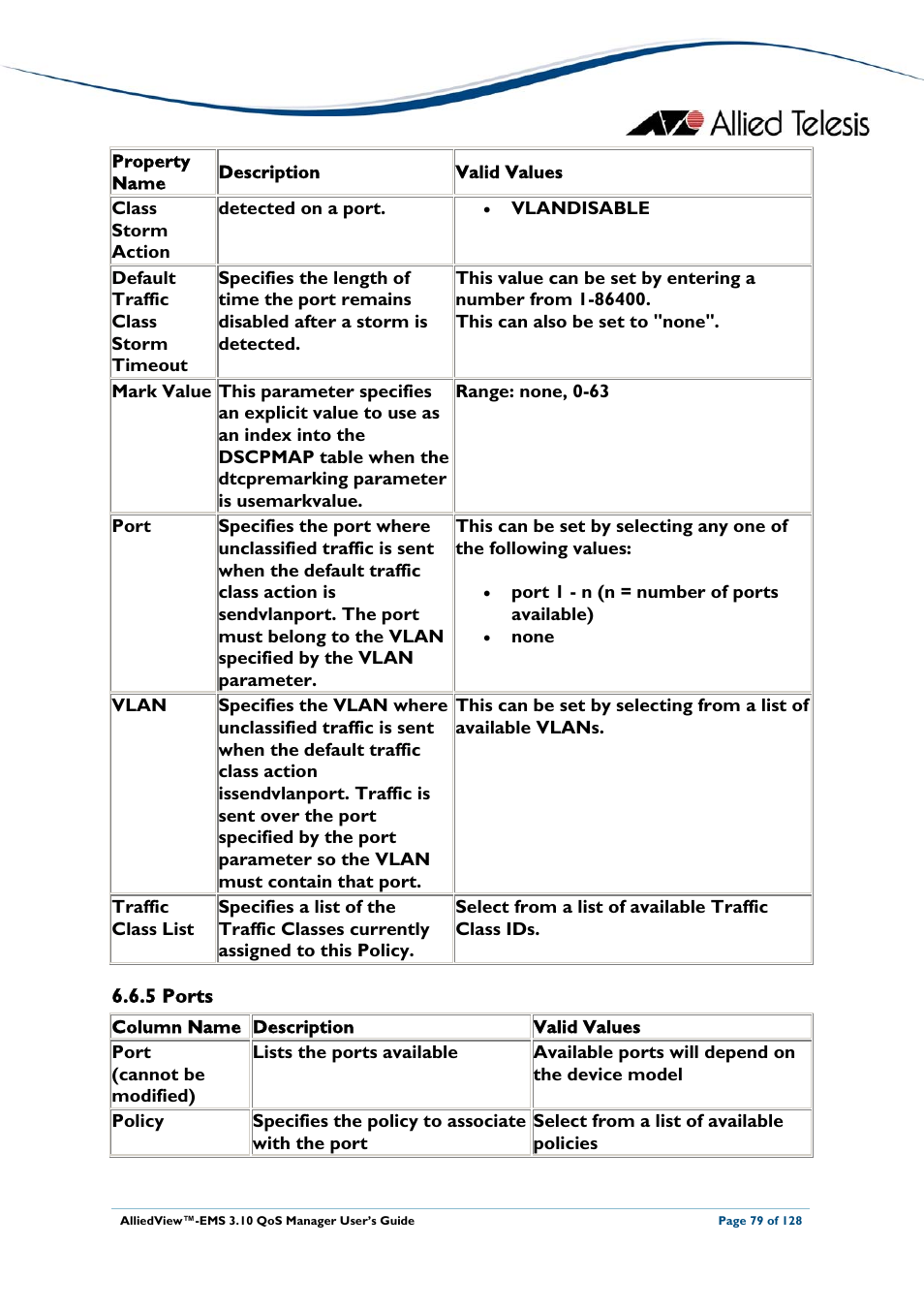 5 ports, Ports | Allied Telesis AlliedView-EMS 3.10 QoS MANAGER User Manual | Page 79 / 128