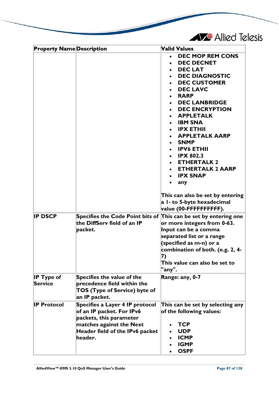Allied Telesis AlliedView-EMS 3.10 QoS MANAGER User Manual | Page 87 / 128