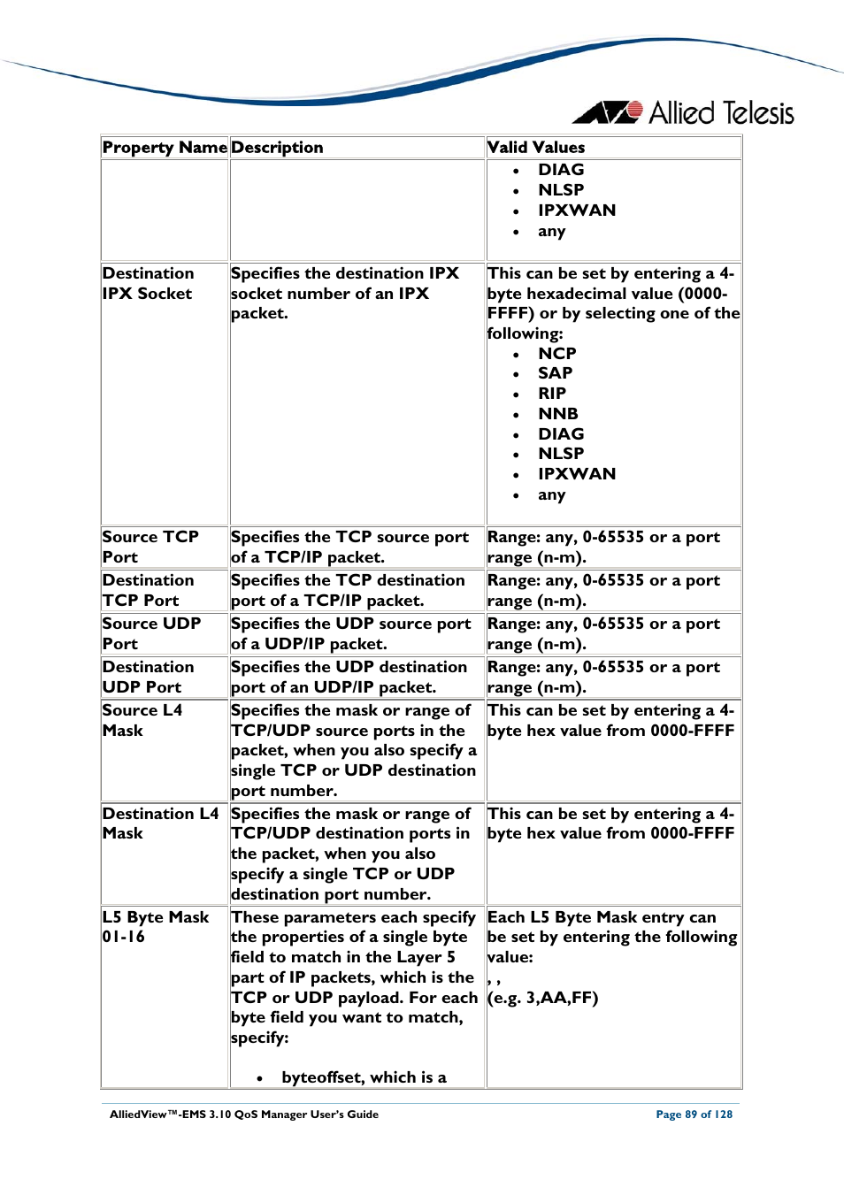 Allied Telesis AlliedView-EMS 3.10 QoS MANAGER User Manual | Page 89 / 128