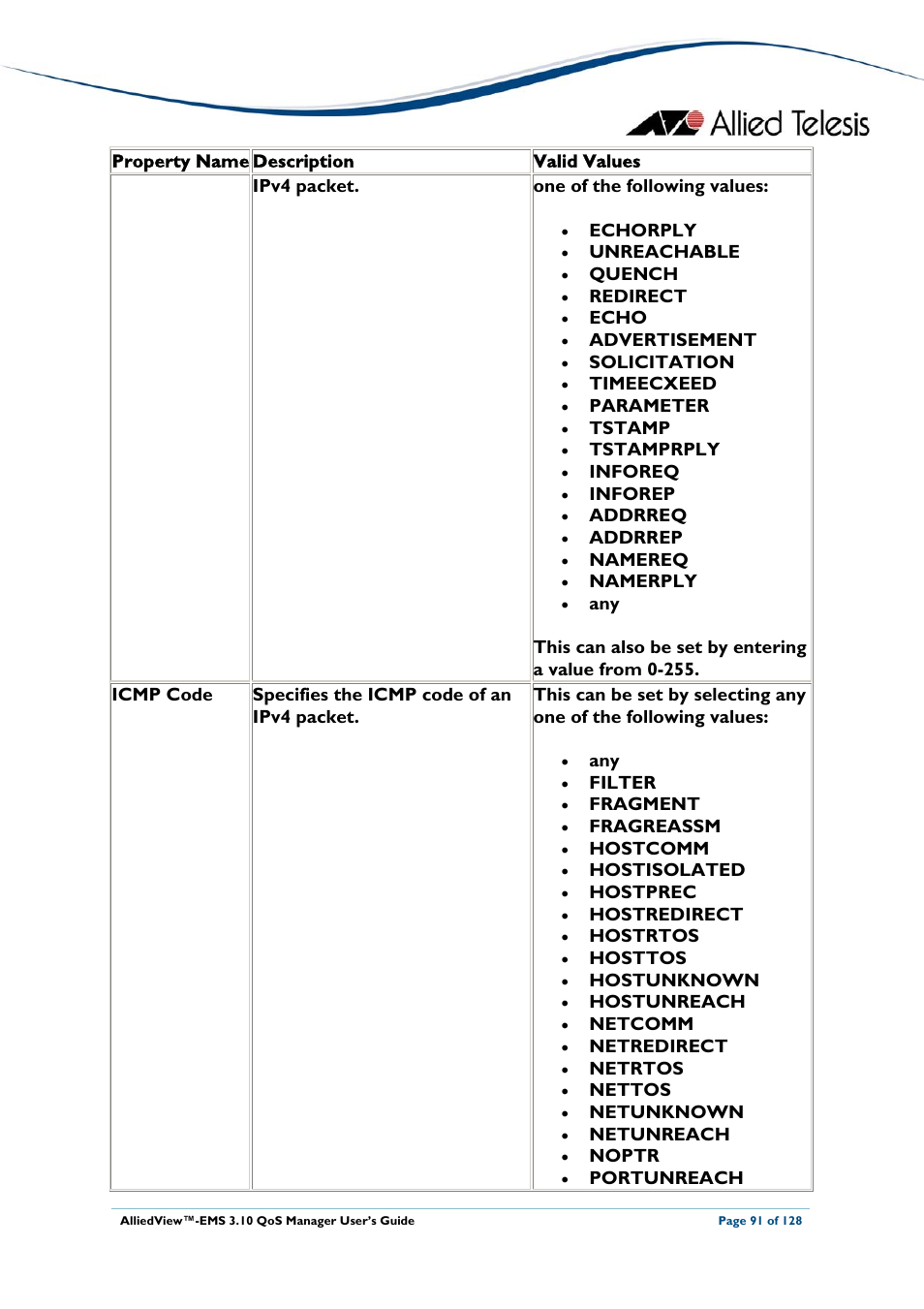 Allied Telesis AlliedView-EMS 3.10 QoS MANAGER User Manual | Page 91 / 128