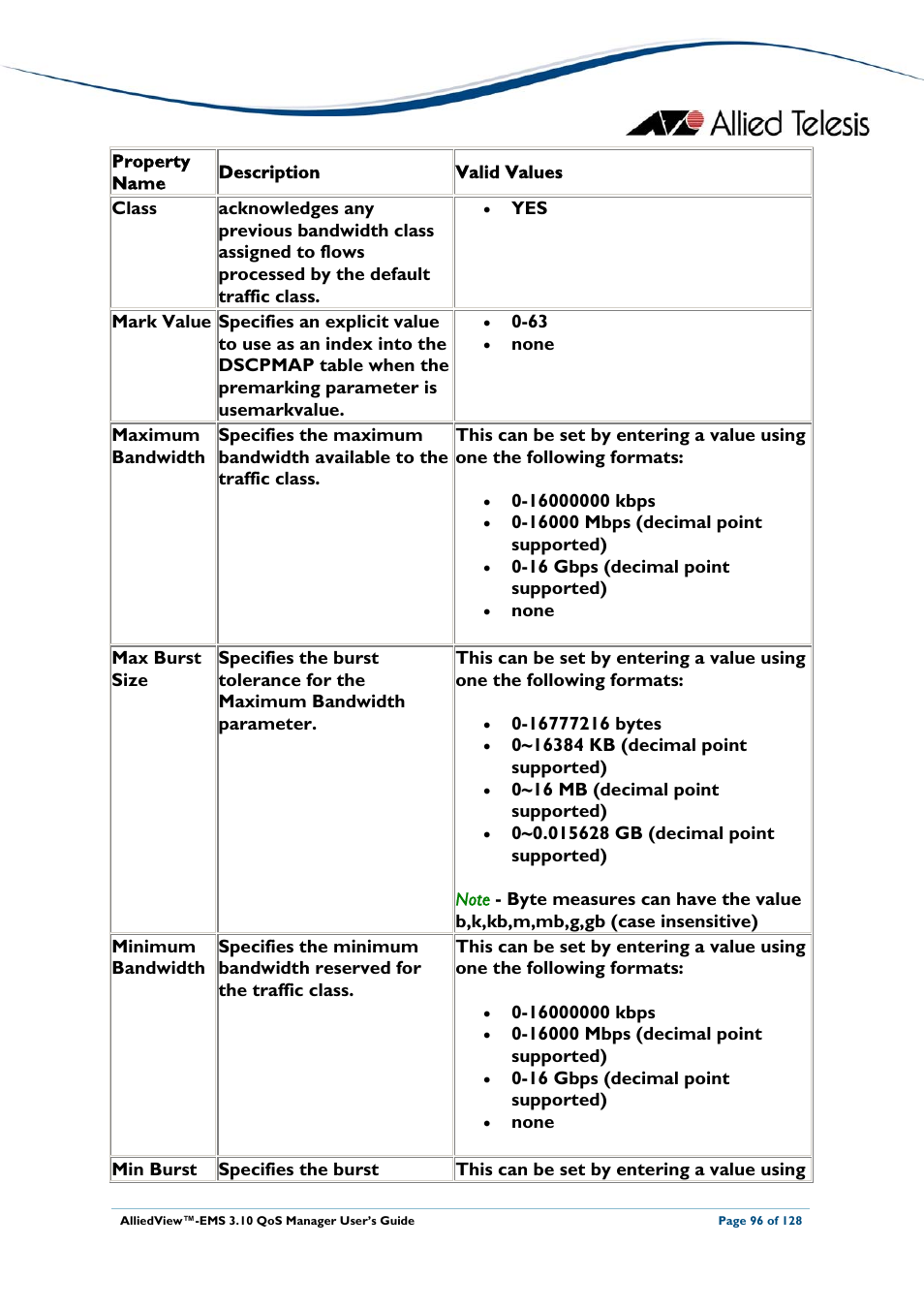 Allied Telesis AlliedView-EMS 3.10 QoS MANAGER User Manual | Page 96 / 128
