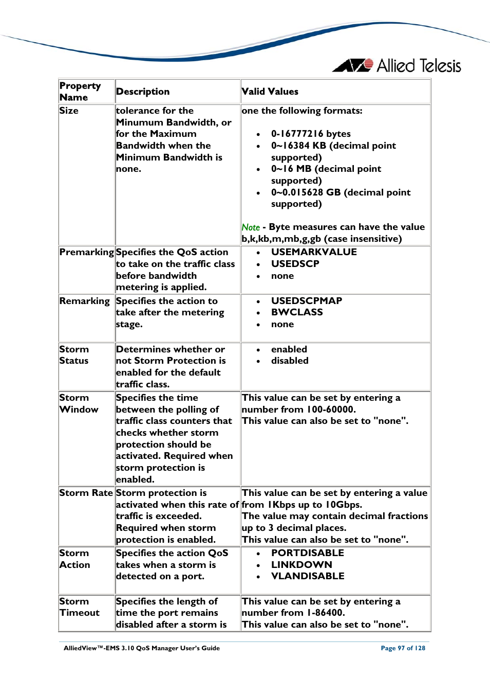 Allied Telesis AlliedView-EMS 3.10 QoS MANAGER User Manual | Page 97 / 128