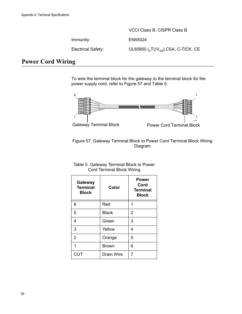 Power cord wiring | Allied Telesis AT-iMG646PX-ON User Manual | Page 90 / 98