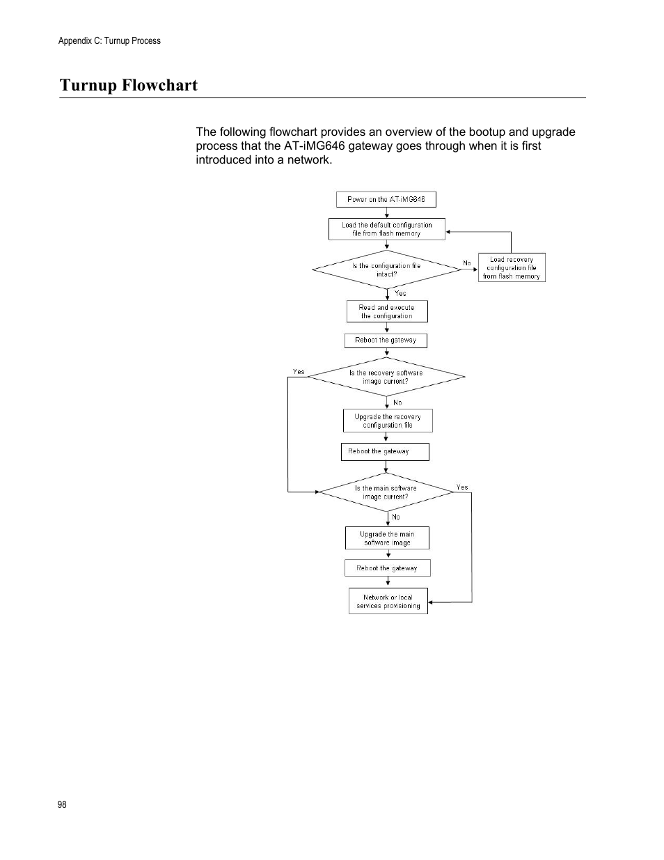 Turnup flowchart | Allied Telesis AT-iMG646PX-ON User Manual | Page 98 / 98
