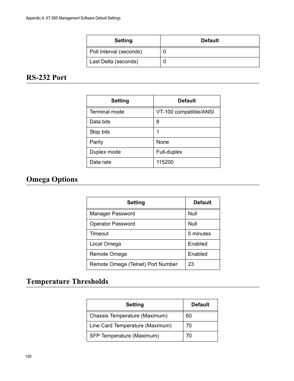 Rs-232 port, Omega options, Temperature thresholds | Rs-232 port omega options temperature thresholds | Allied Telesis AT-S65 User Manual | Page 100 / 102