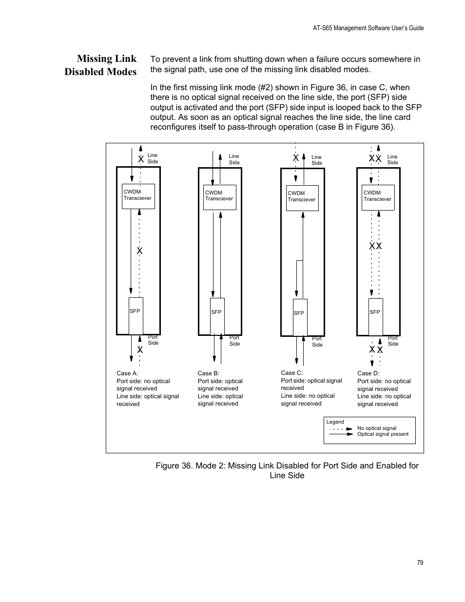 Missing link disabled modes | Allied Telesis AT-S65 User Manual | Page 79 / 102