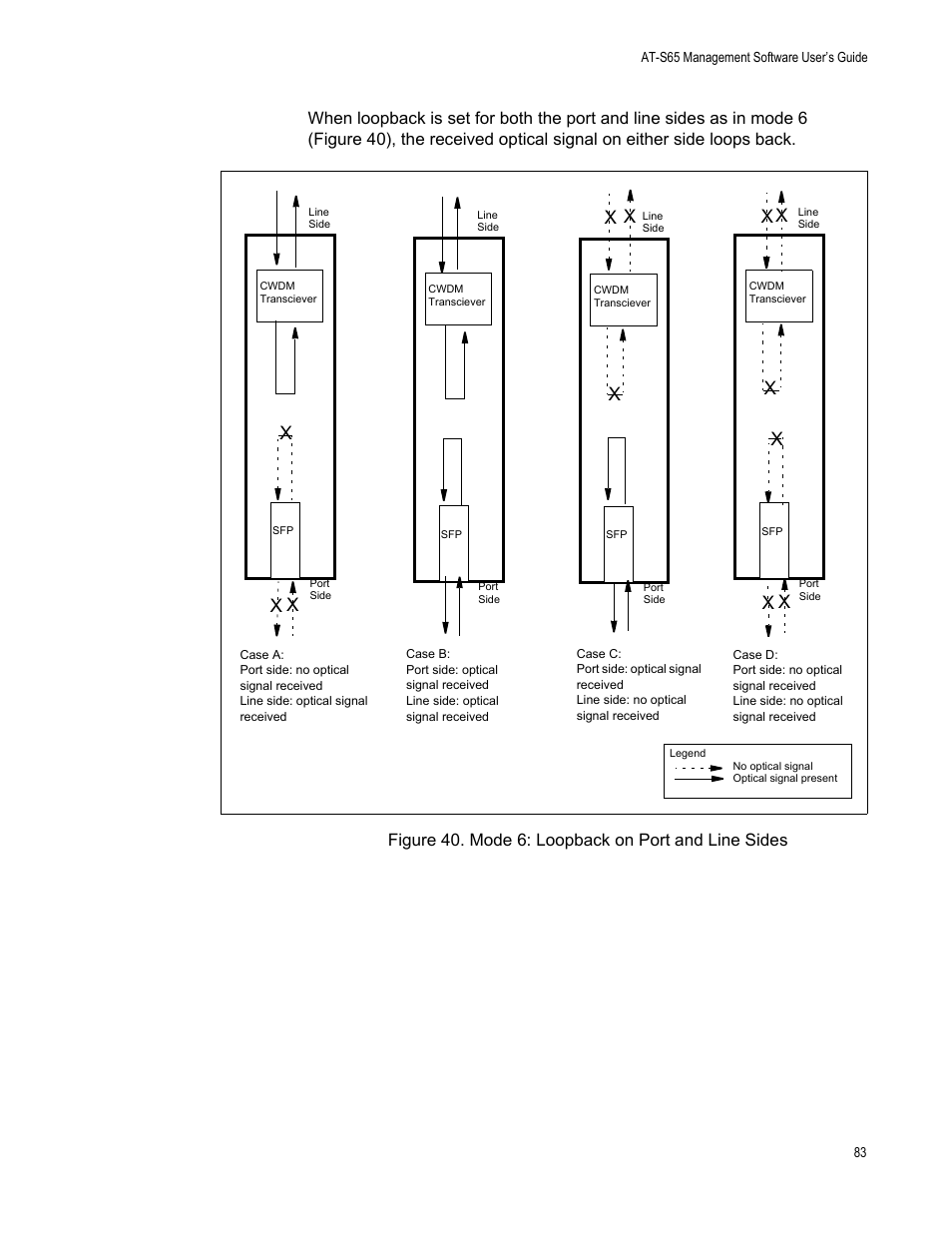 S (figure 40), or loopb | Allied Telesis AT-S65 User Manual | Page 83 / 102