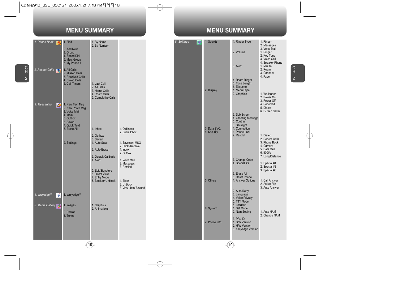 Menu summary | Audiovox CDM-8910 User Manual | Page 10 / 69
