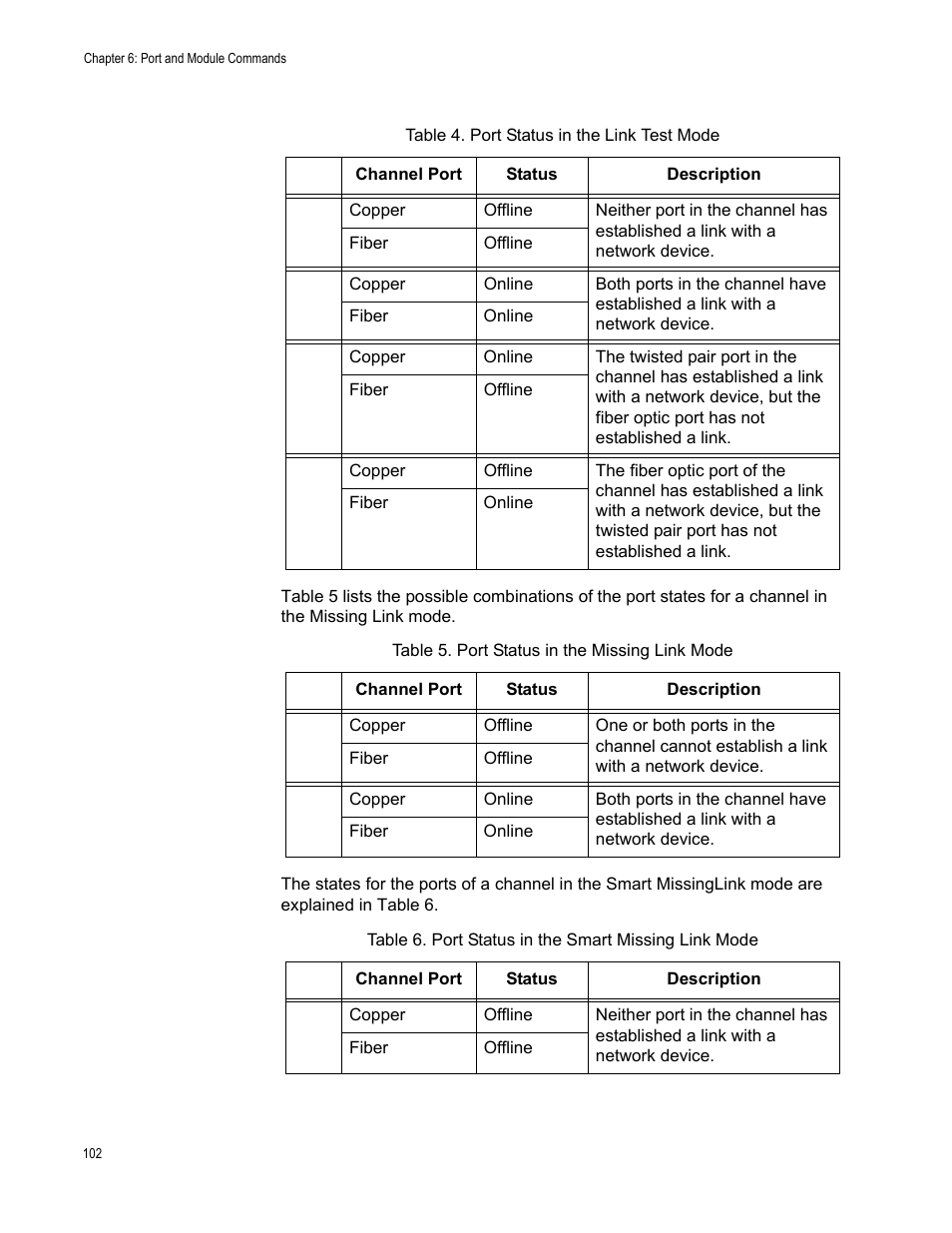 Allied Telesis AT-S97 User Manual | Page 102 / 242