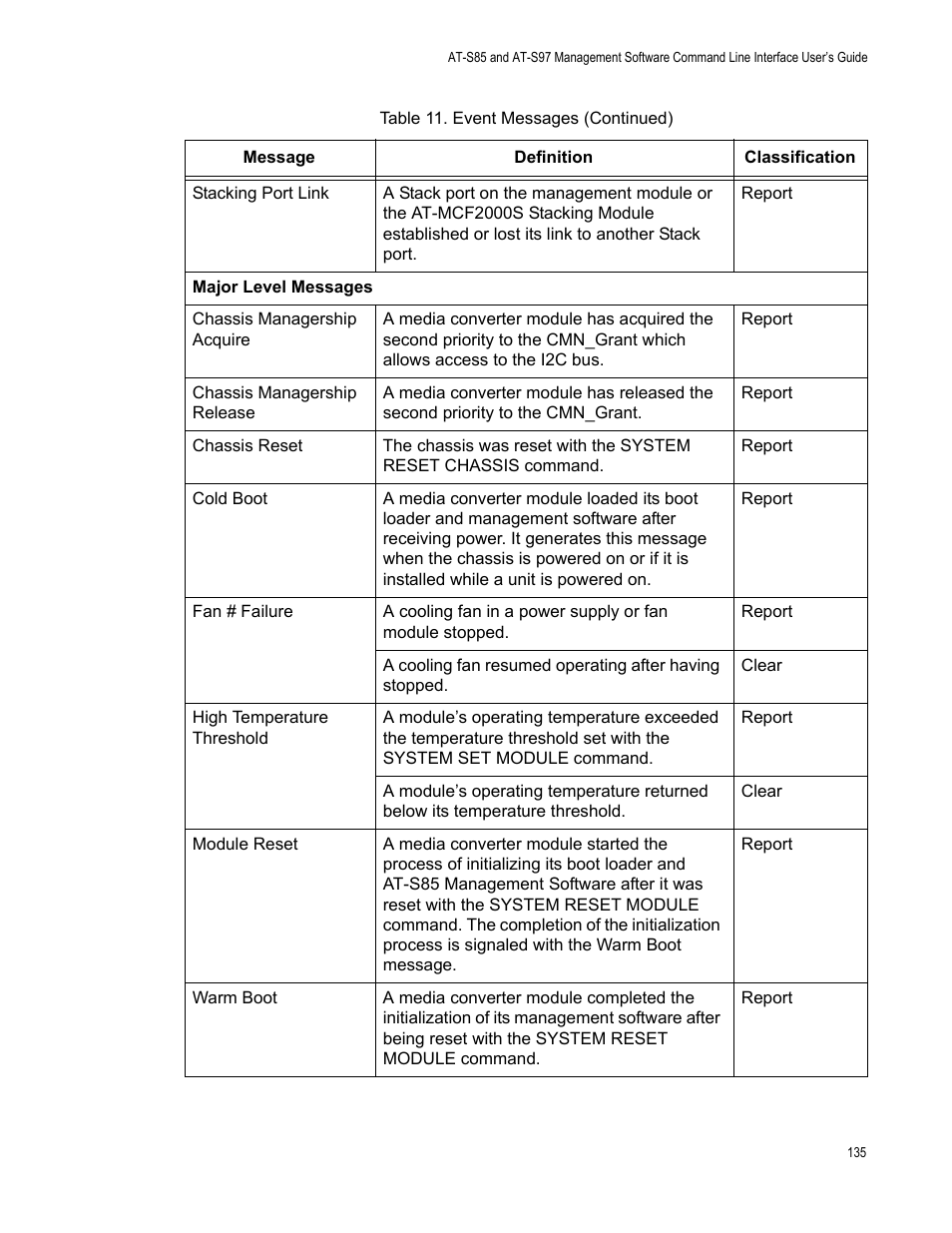 Allied Telesis AT-S97 User Manual | Page 135 / 242