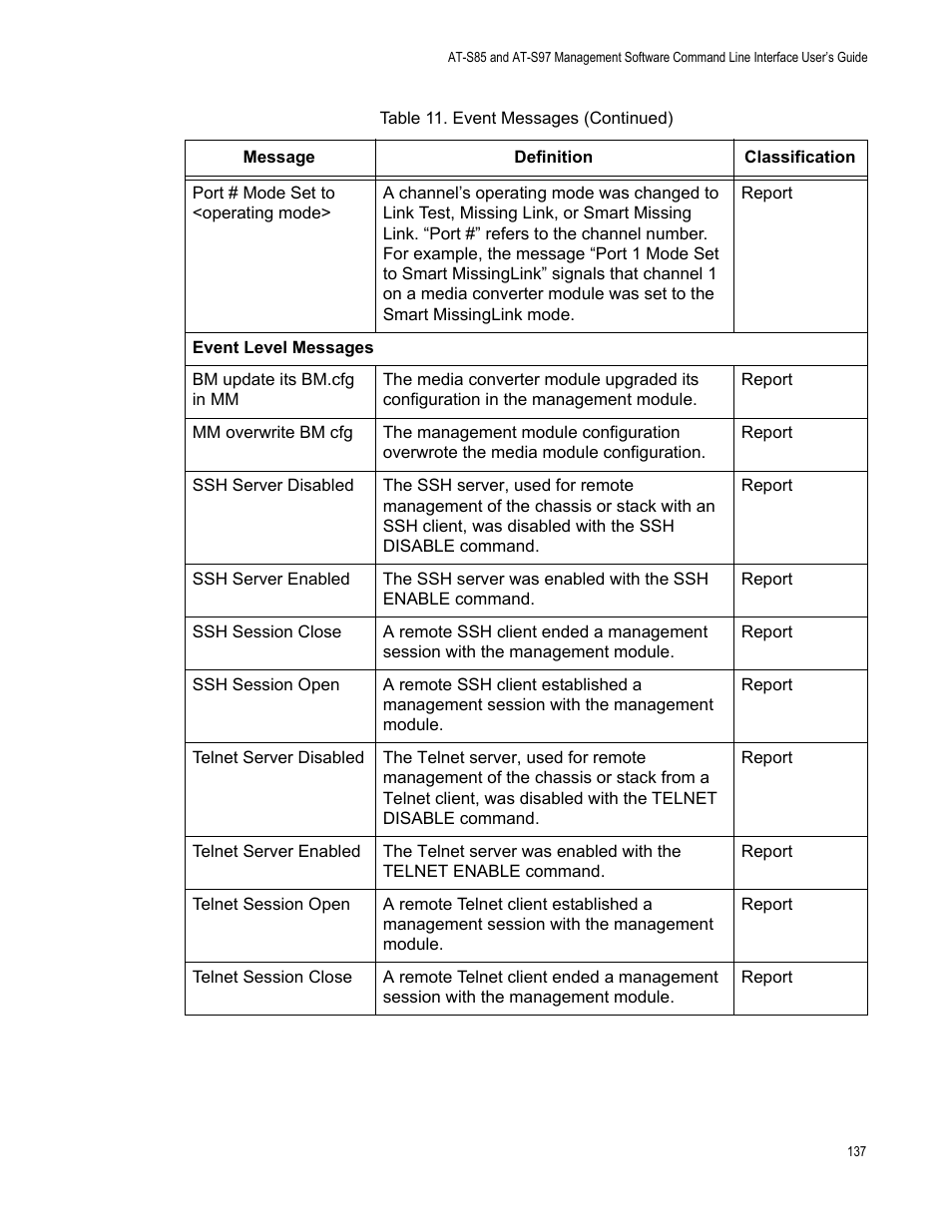 Allied Telesis AT-S97 User Manual | Page 137 / 242