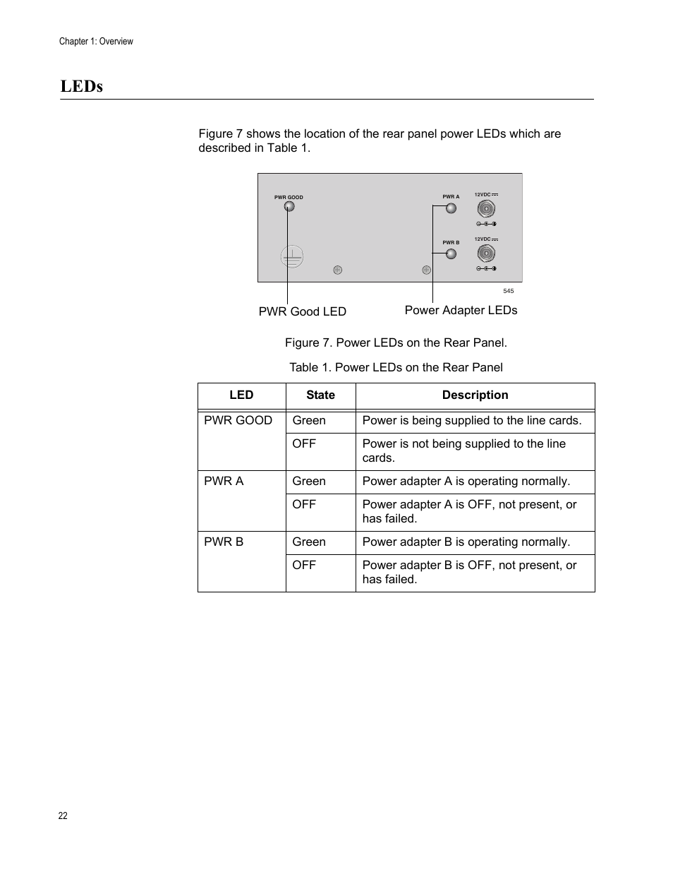Leds | Allied Telesis AT-CV1203 User Manual | Page 22 / 44