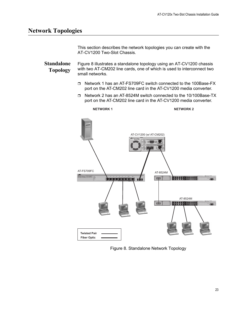 Network topologies, Standalone topology, Tx at lk fd cpu reset console rd y pwr fl t | Allied Telesis AT-CV1203 User Manual | Page 23 / 44