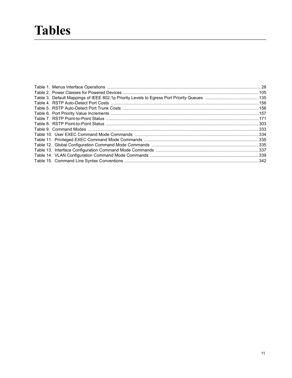 Table 1. menus interface operations 28, Table 2. power classes for powered devices 105, Table 4. rstp auto-detect port costs 156 | Table 5. rstp auto-detect port trunk costs 156, Table 6. port priority value increments 157, Table 7. rstp point-to-point status 171, Table 8. rstp point-to-point status 303, Table 9. command modes 333, Table 10. user exec command mode commands 334, Table 15. command line syntax conventions 342 | Allied Telesis AT-S81 User Manual | Page 11 / 360