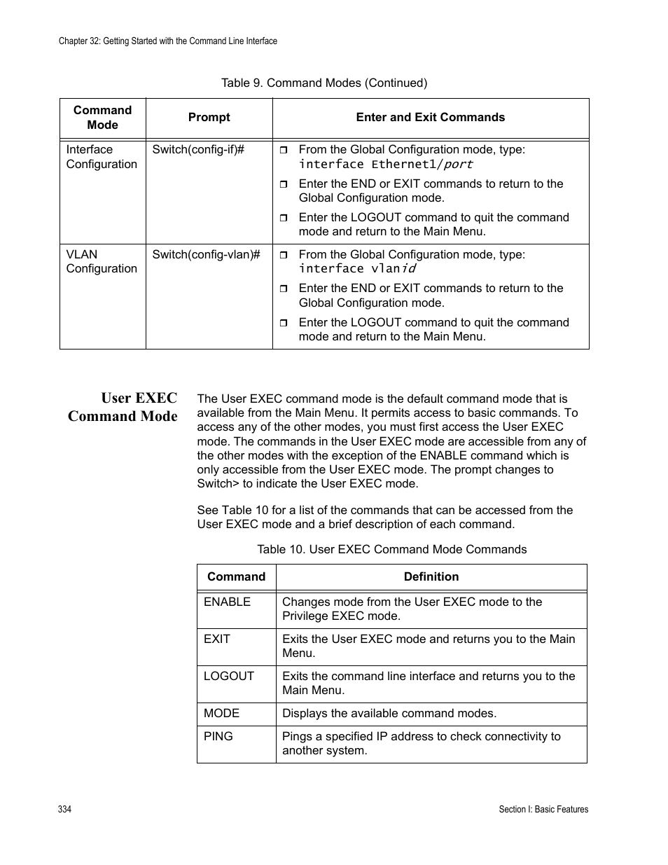 User exec command mode | Allied Telesis AT-S81 User Manual | Page 334 / 360