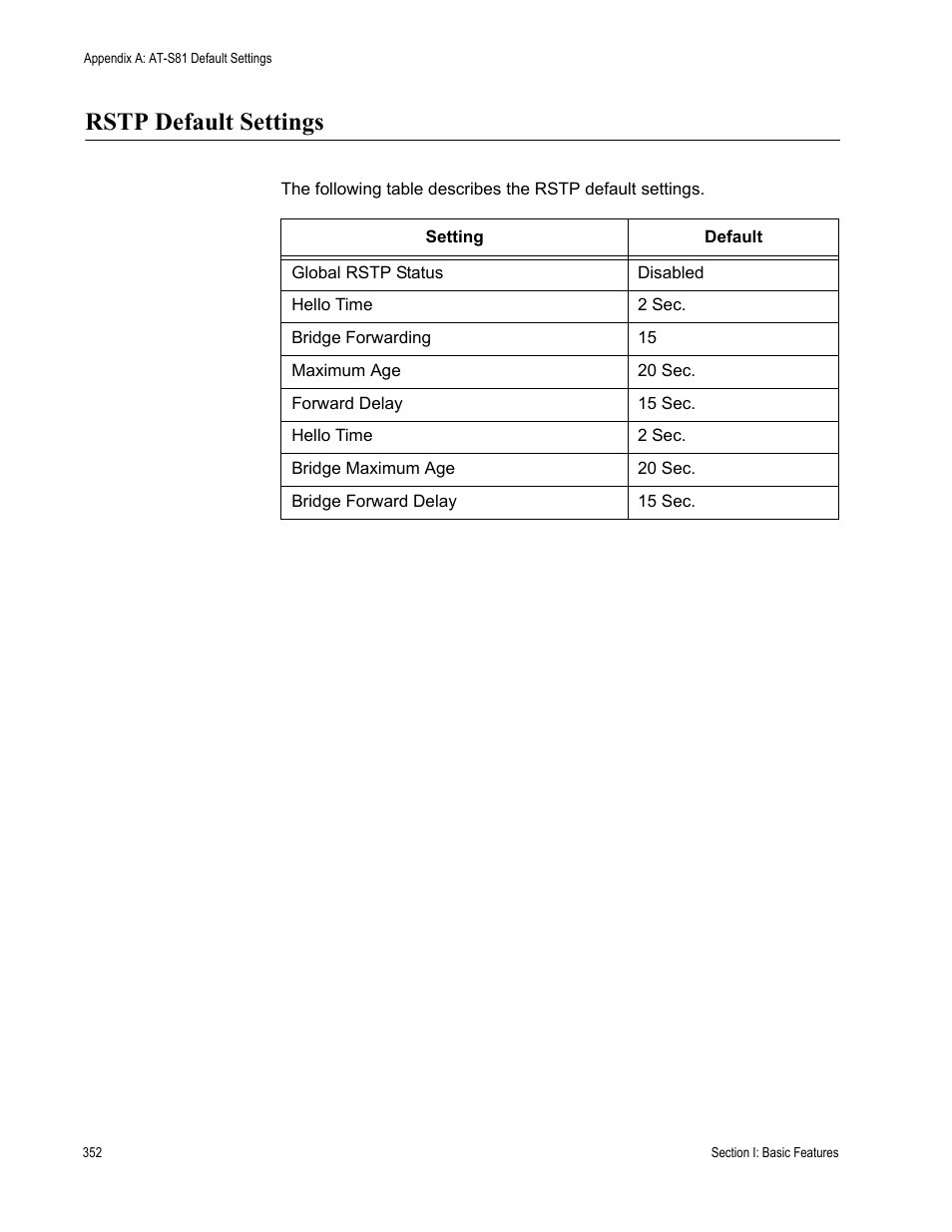Rstp default settings | Allied Telesis AT-S81 User Manual | Page 352 / 360