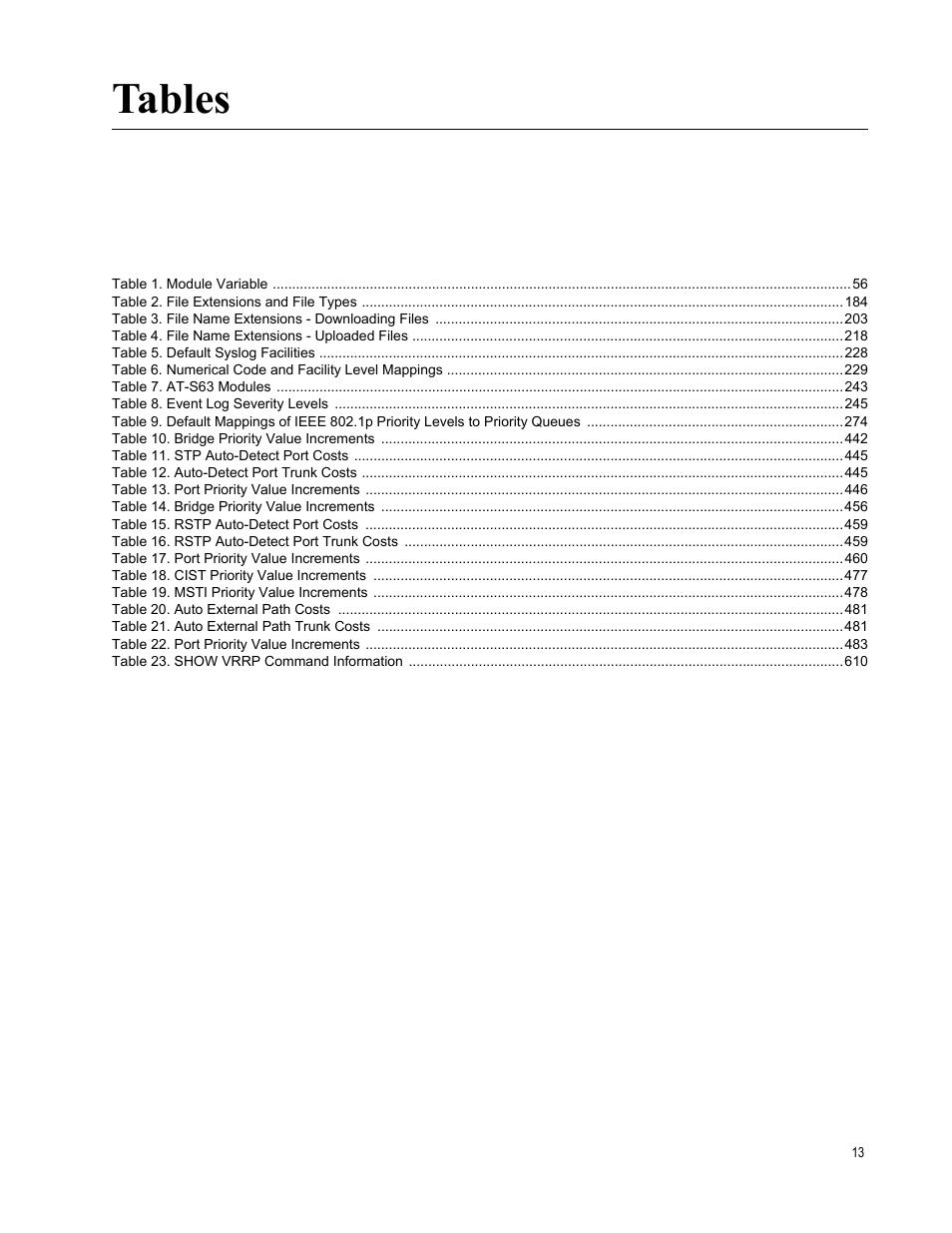 Tables | Allied Telesis AT-S63 User Manual | Page 13 / 728