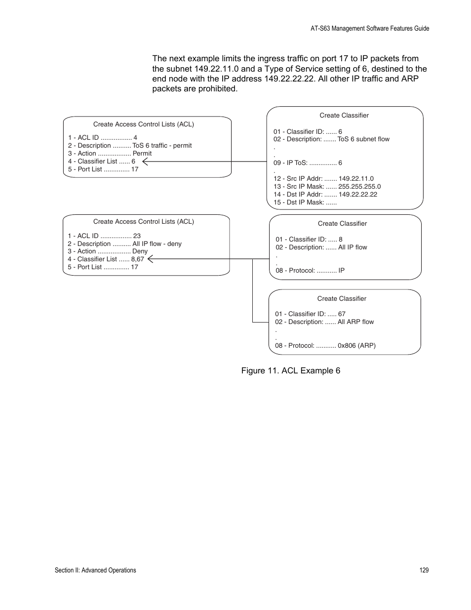 Figure 11: acl example 6 | Allied Telesis AT-S63 User Manual | Page 129 / 514