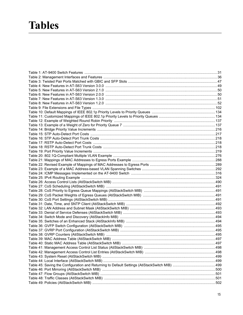 Tables | Allied Telesis AT-S63 User Manual | Page 15 / 514