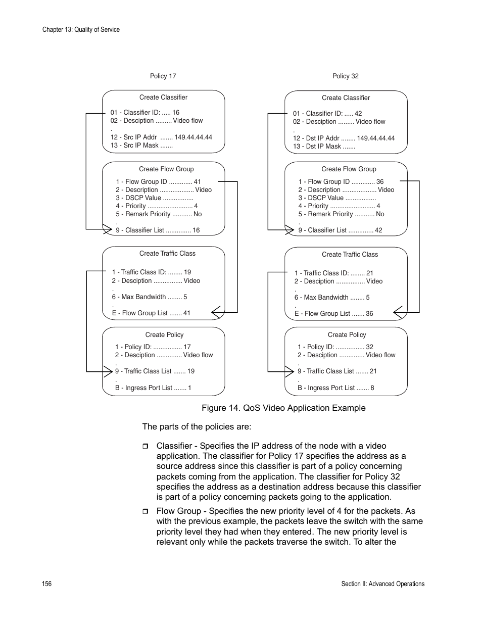 Figure 14: qos video application example | Allied Telesis AT-S63 User Manual | Page 156 / 514