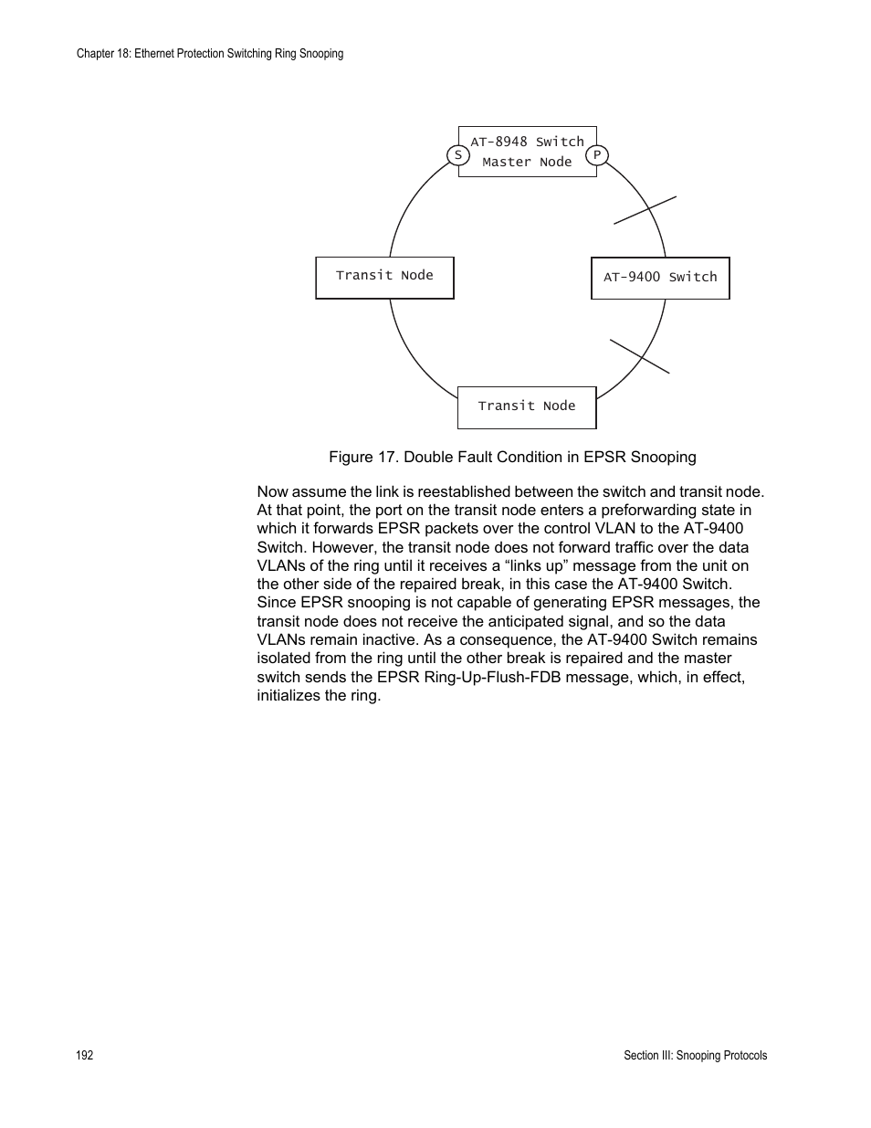 Figure 17: double fault condition in epsr snooping | Allied Telesis AT-S63 User Manual | Page 192 / 514