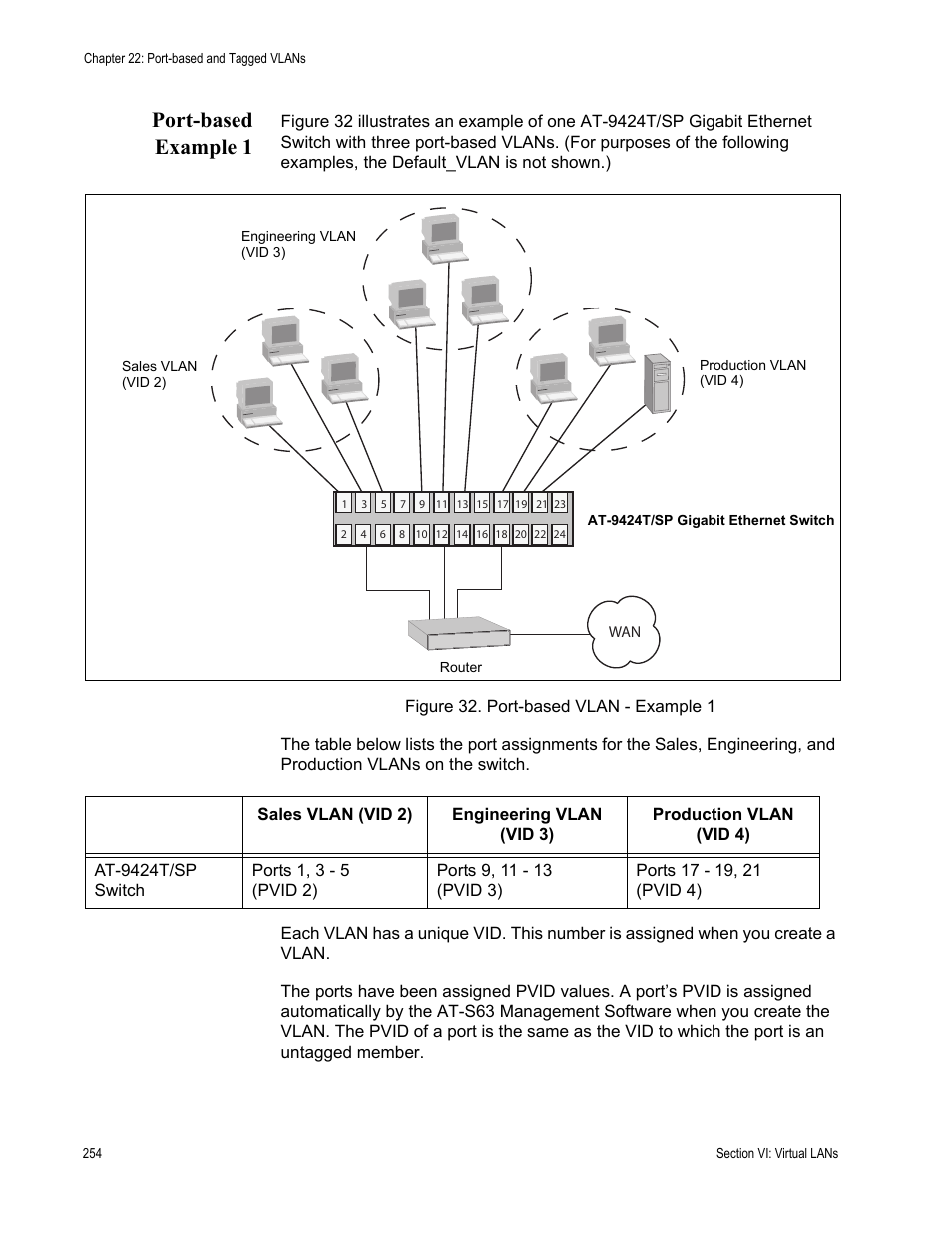 Port-based example 1, Figure 32: port-based vlan - example 1 | Allied Telesis AT-S63 User Manual | Page 254 / 514