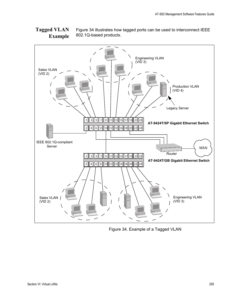 Tagged vlan example, Figure 34: example of a tagged vlan | Allied Telesis AT-S63 User Manual | Page 259 / 514