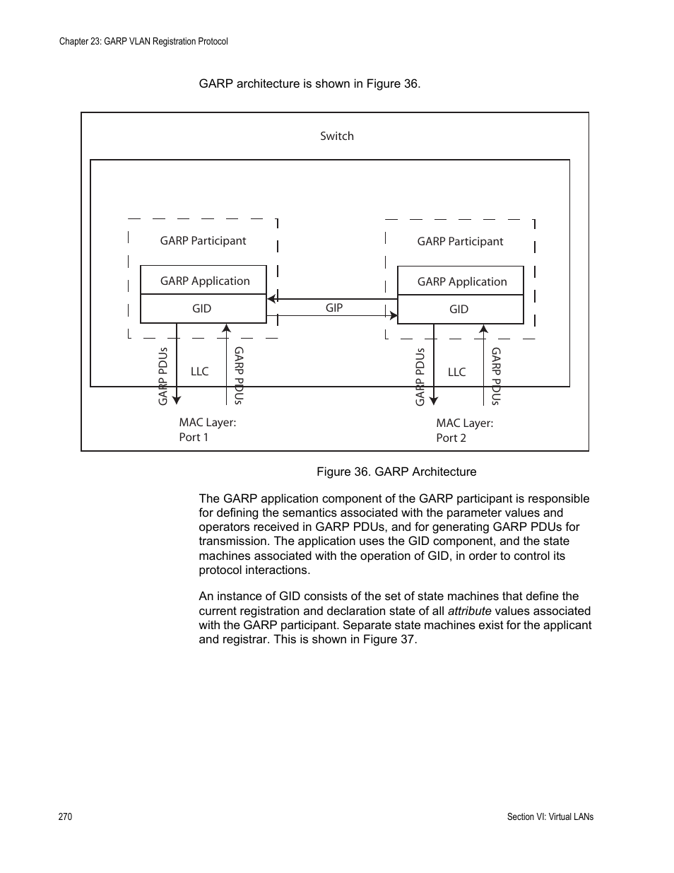 Figure 36: garp architecture | Allied Telesis AT-S63 User Manual | Page 270 / 514