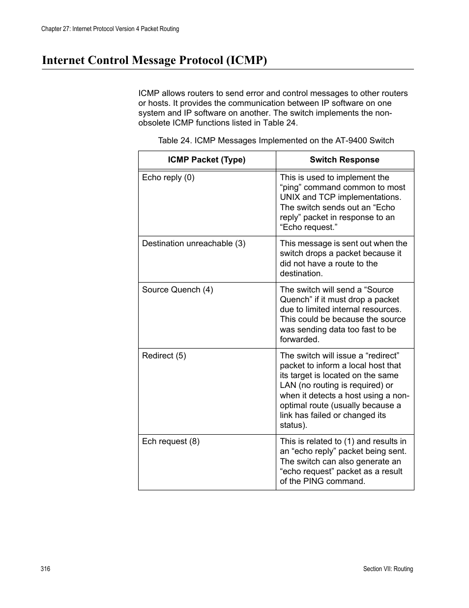 Internet control message protocol (icmp) | Allied Telesis AT-S63 User Manual | Page 316 / 514