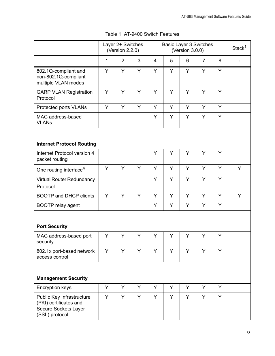 Allied Telesis AT-S63 User Manual | Page 33 / 514