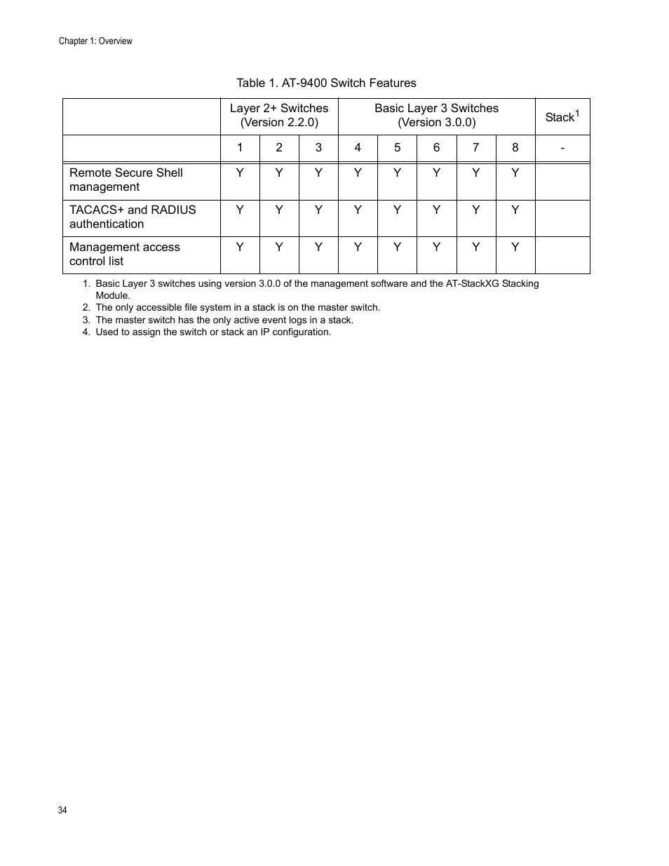 Allied Telesis AT-S63 User Manual | Page 34 / 514