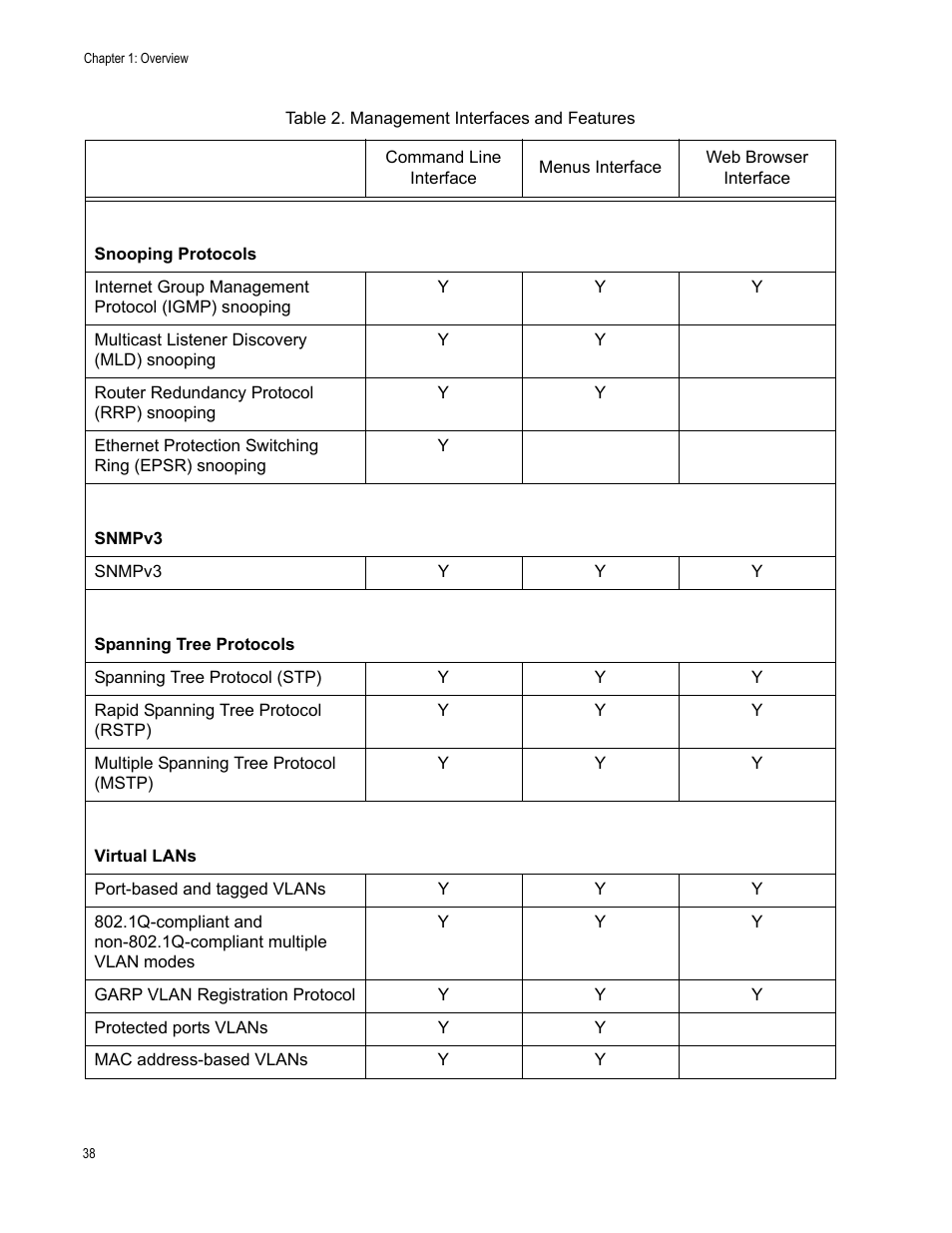 Allied Telesis AT-S63 User Manual | Page 38 / 514