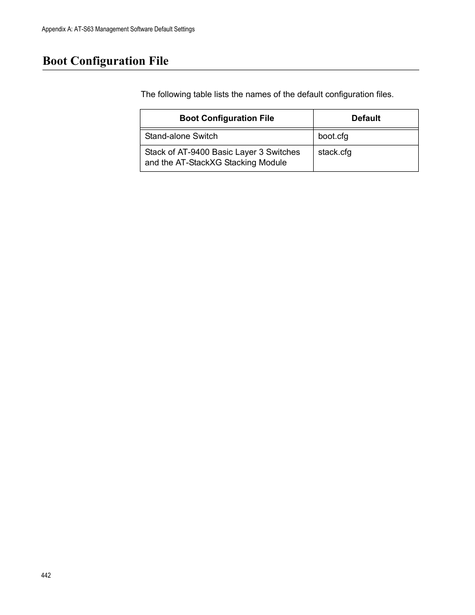 Boot configuration file | Allied Telesis AT-S63 User Manual | Page 442 / 514