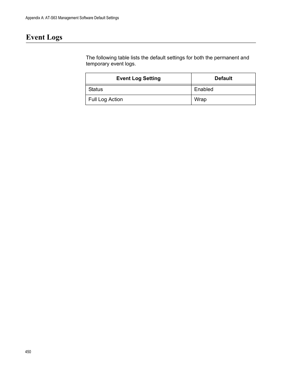 Event logs | Allied Telesis AT-S63 User Manual | Page 450 / 514