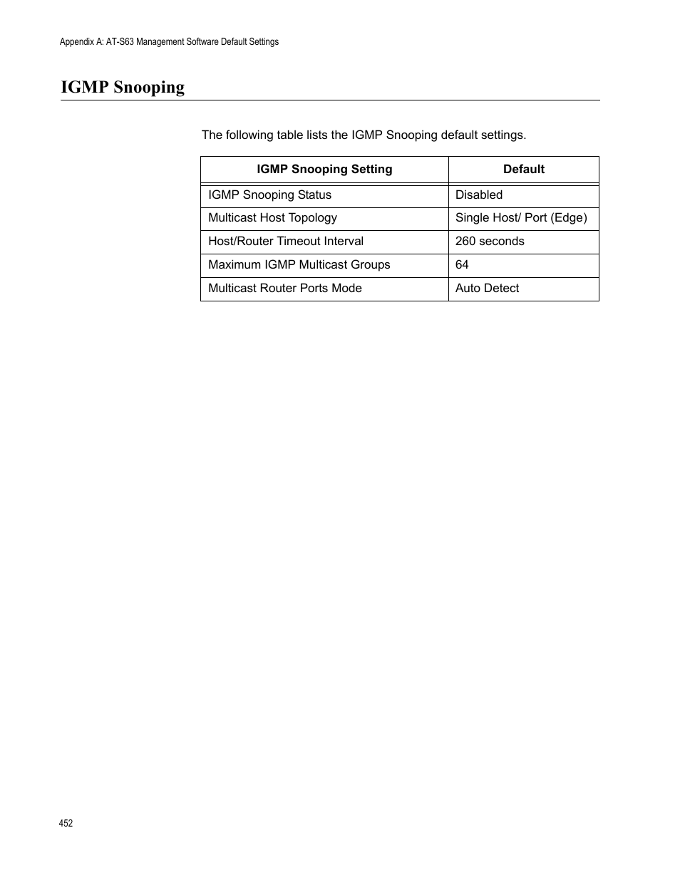Igmp snooping | Allied Telesis AT-S63 User Manual | Page 452 / 514