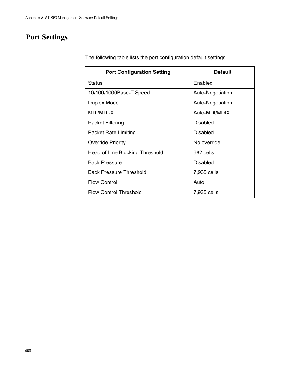 Port settings | Allied Telesis AT-S63 User Manual | Page 460 / 514