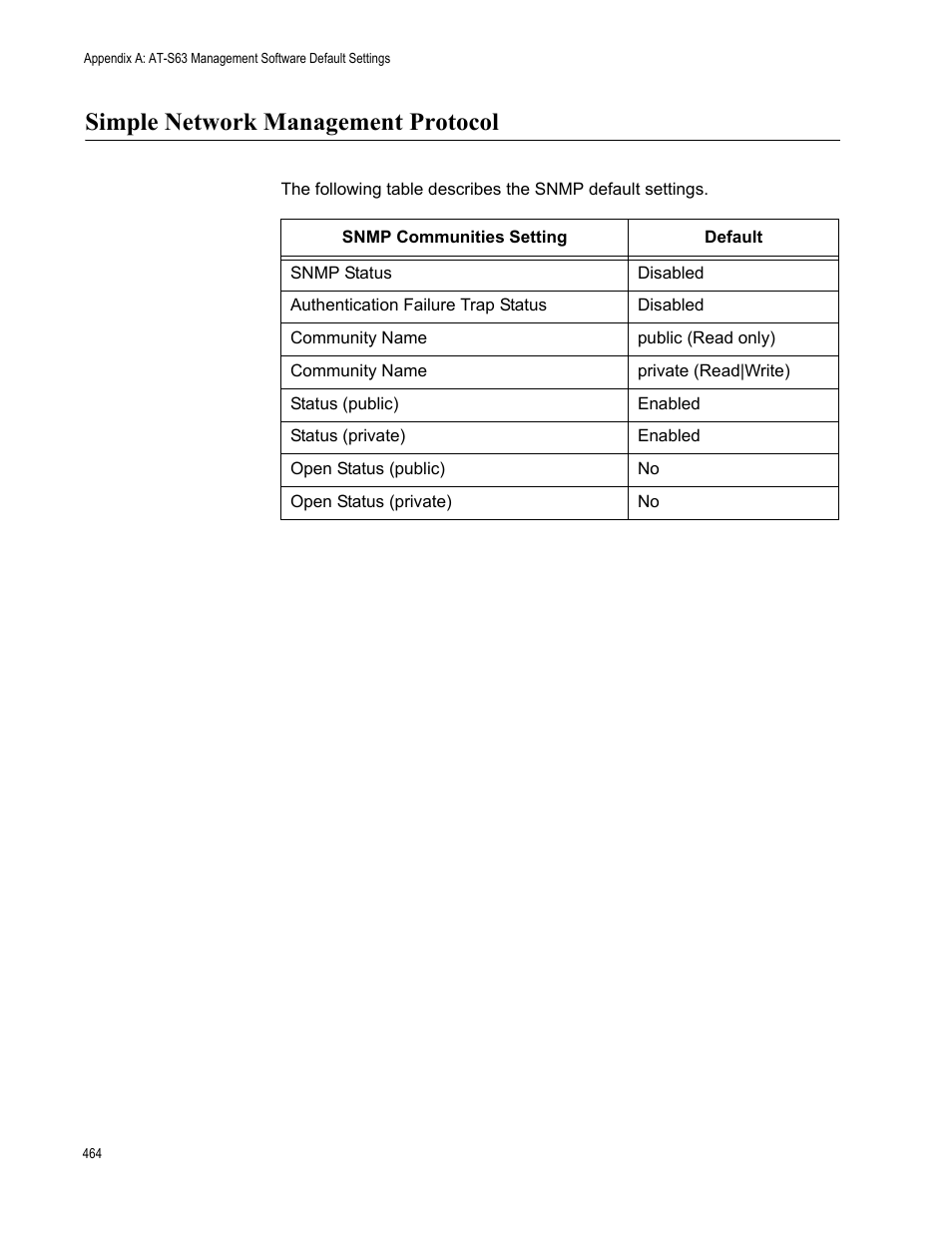 Simple network management protocol | Allied Telesis AT-S63 User Manual | Page 464 / 514