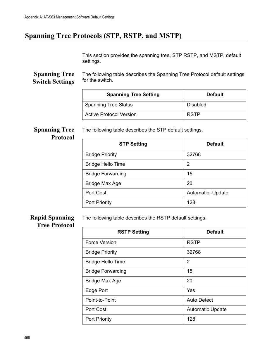 Spanning tree protocols (stp, rstp, and mstp), Spanning tree switch settings, Spanning tree protocol | Rapid spanning tree protocol | Allied Telesis AT-S63 User Manual | Page 466 / 514