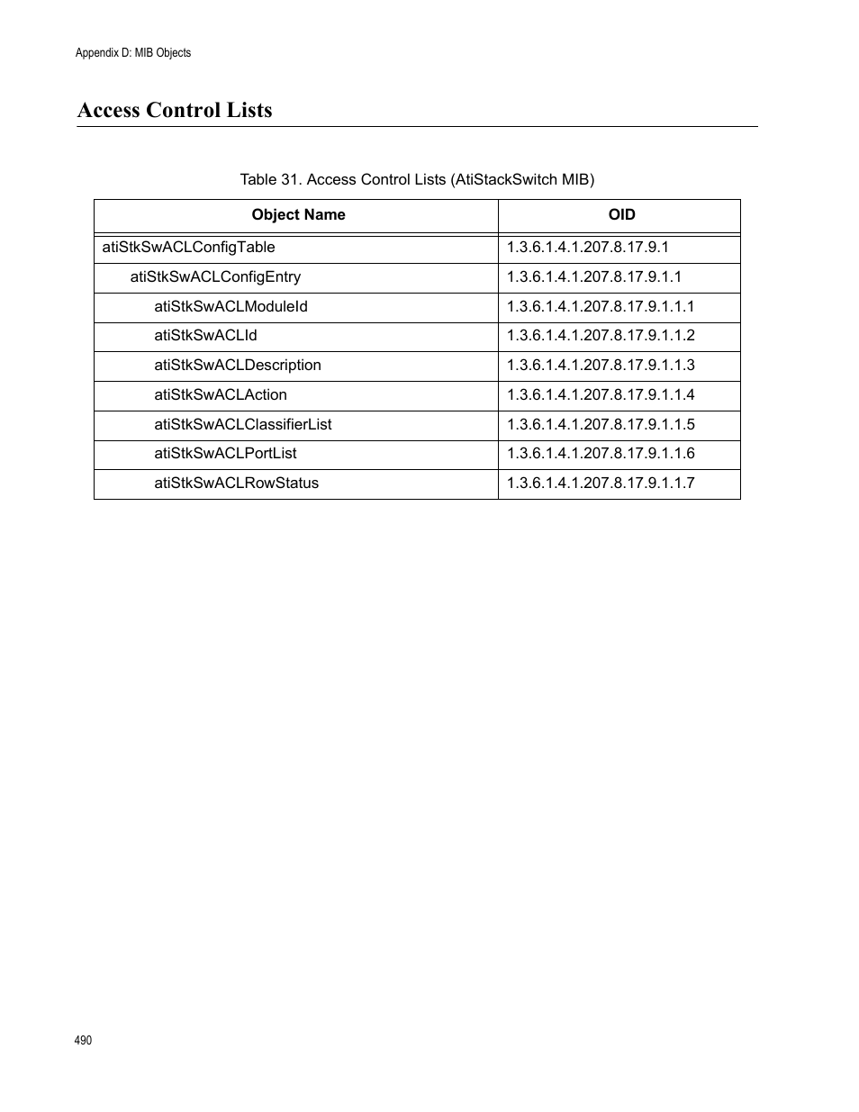 Access control lists | Allied Telesis AT-S63 User Manual | Page 490 / 514