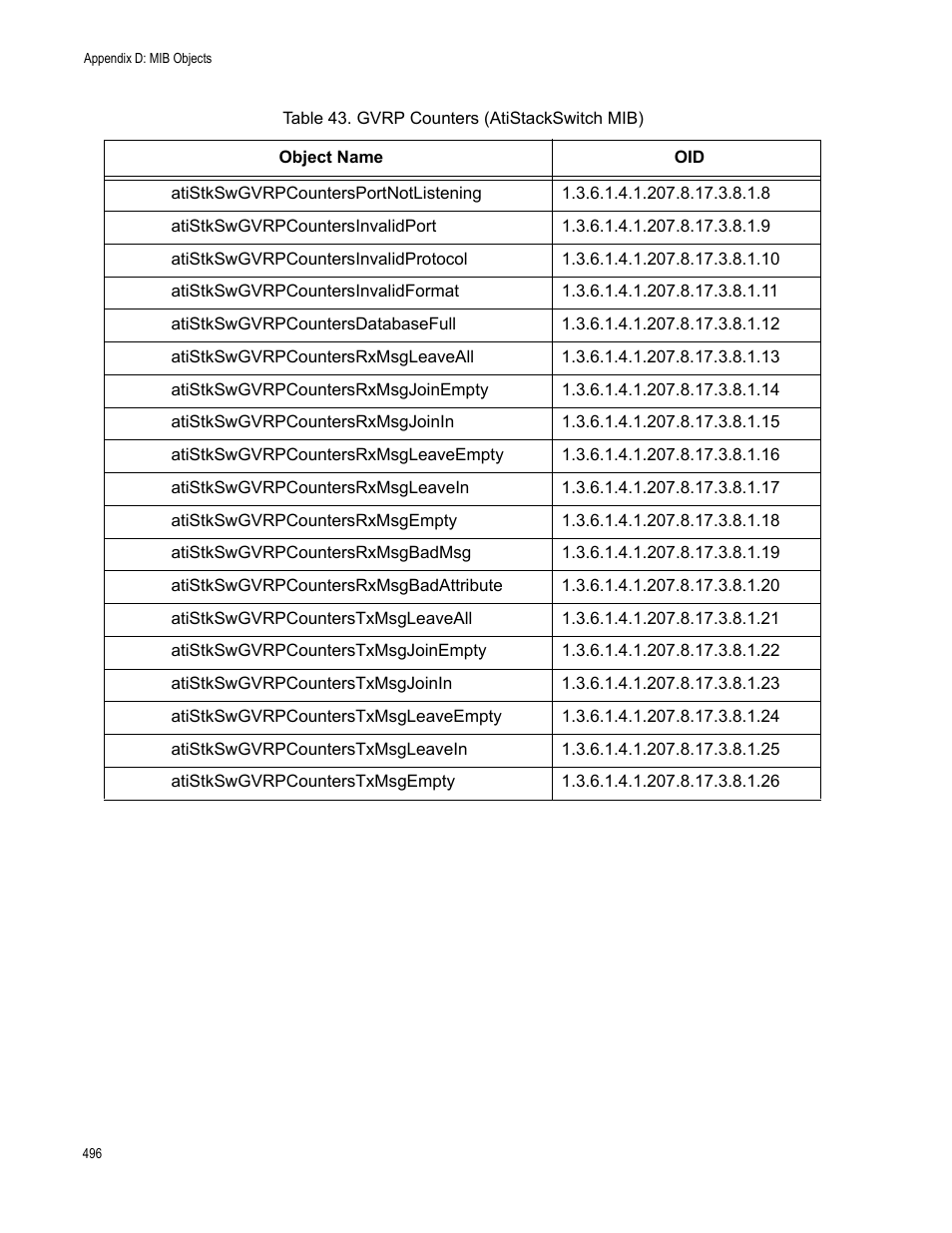 Allied Telesis AT-S63 User Manual | Page 496 / 514