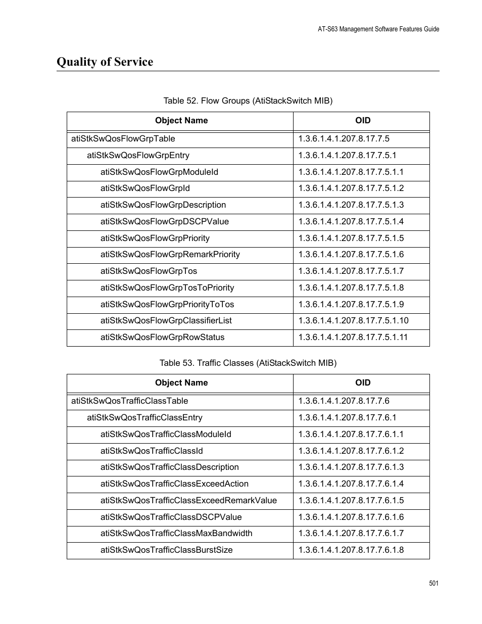 Quality of service | Allied Telesis AT-S63 User Manual | Page 501 / 514