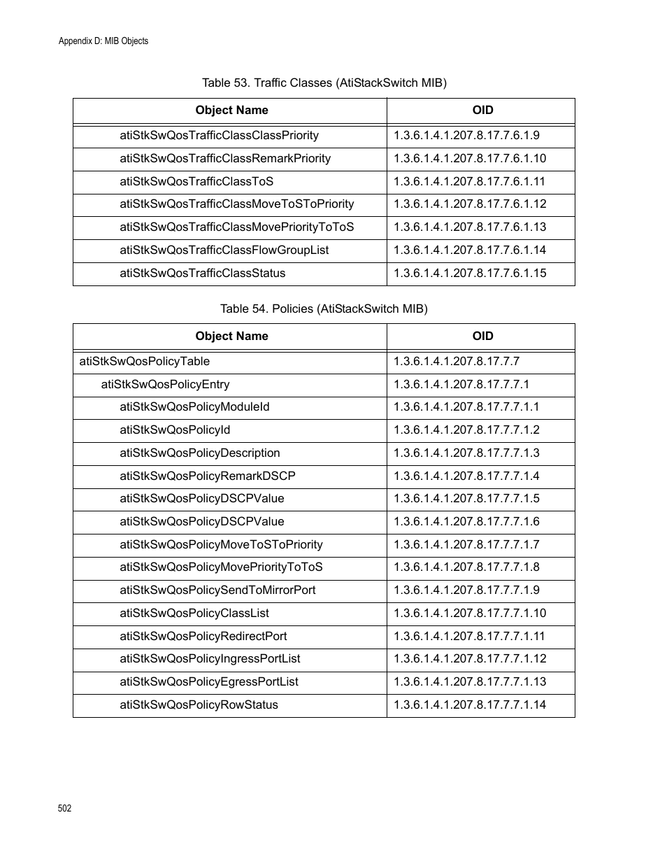 Policies (atistackswitch mib) | Allied Telesis AT-S63 User Manual | Page 502 / 514