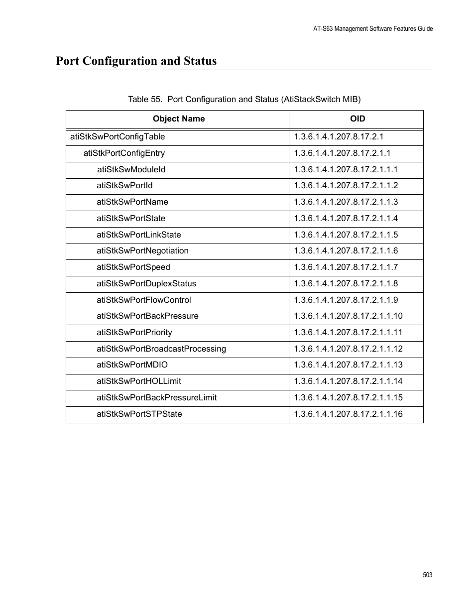 Port configuration and status | Allied Telesis AT-S63 User Manual | Page 503 / 514