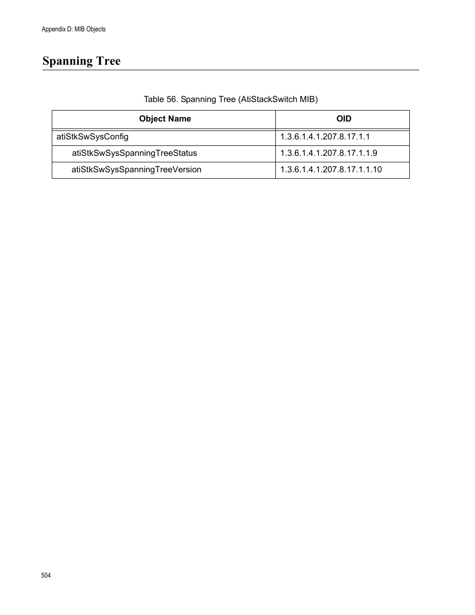 Spanning tree, Table 51: spanning tree (atistackswitch mib) | Allied Telesis AT-S63 User Manual | Page 504 / 514